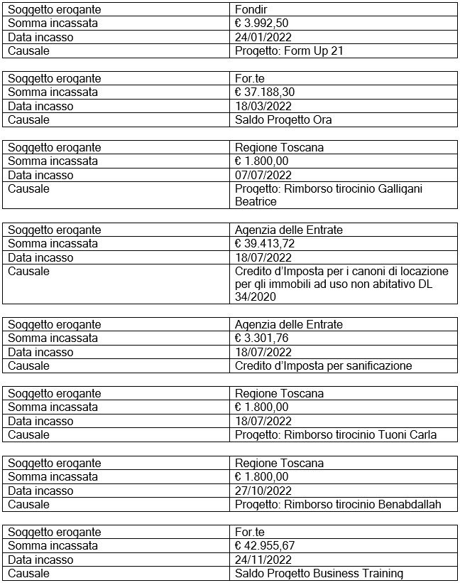 contributi conf 2